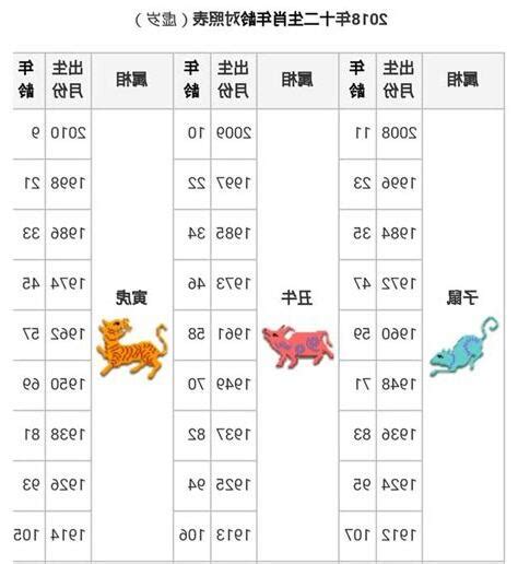 1996年1月生肖|12生肖對照表最完整版本！告訴你生肖紀年：出生年份。